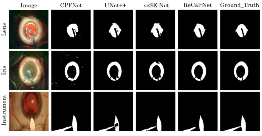 KI-gestützte Leistungsbewertung